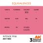 INTENSE PINK (3rd-Generation) 17mL