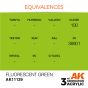 FLUORESCENT GREEN (3rd-Generation) 17mL