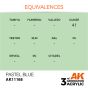 PASTEL BLUE (3rd-Generation) 17mL