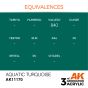 AQUATIC TURQUOISE (3rd-Generation) 17mL