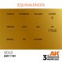 GOLD (3rd-Generation) 17mL